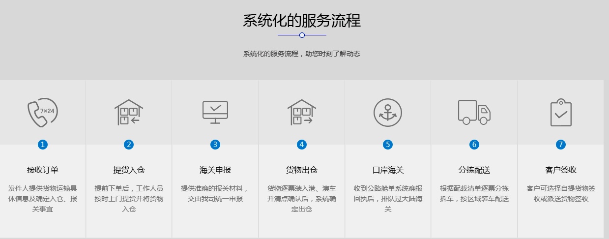 香港物流，大陸到香港物流，廣州到香港物流服務(wù)流程