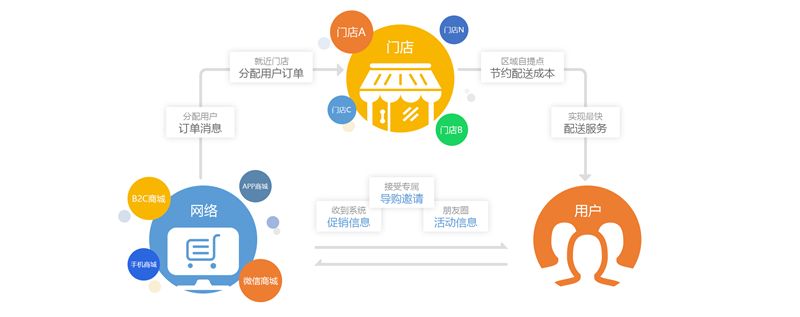香港商超配送,香港本地專業商超配送,香港商超物流配送,倉庫貨品管理;香港/澳門商超配送服務商-深圳市東勝物流有限公司 香港商超配送,香港本地專業商超配送,香港商超物流配送,倉庫貨品管理;香港/澳門商超配送服務商-深圳市東勝物流有限公司